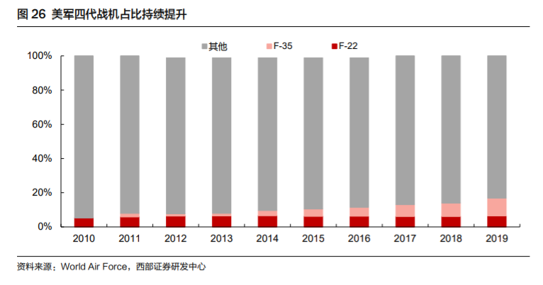 高端钛合金材料龙头西部超导深度解析