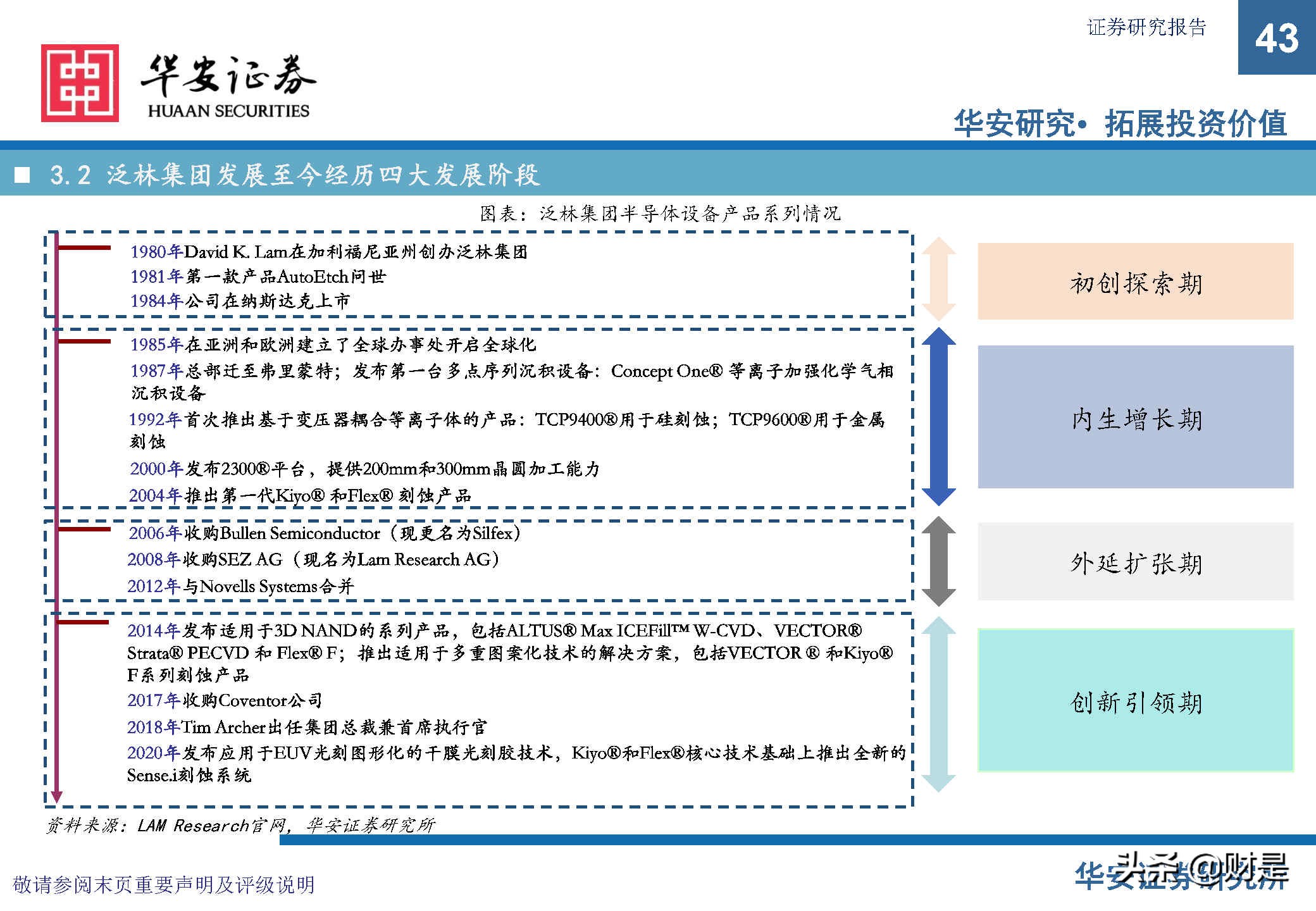 中微公司深度研究报告：极者之道，先精后全