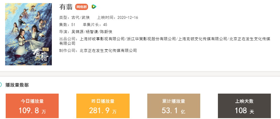 " have Fei " hind, wang Yibo receives ancient costume theatrical work again, see female advocate: Is allow Fei couple again fit? 