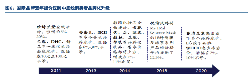 化妆品行业专题报告：国产香化如何打造百年企业