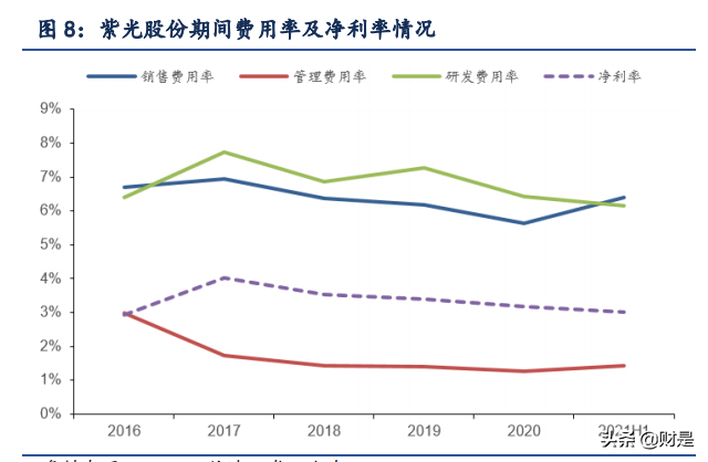 紫光股份深度解析：云上“紫光”，闪耀“万物互联”