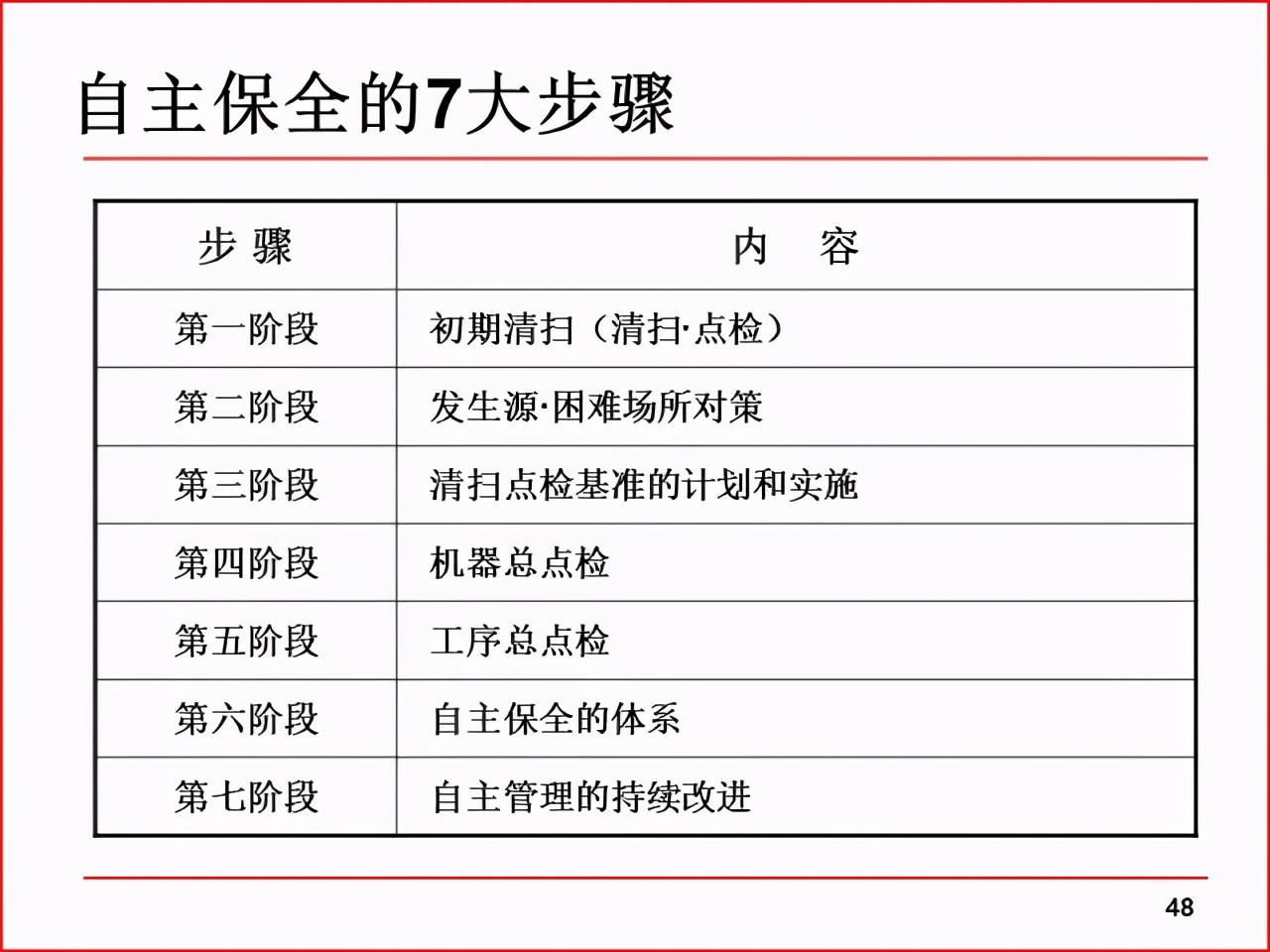 「精益学堂」现场改善工具及案例