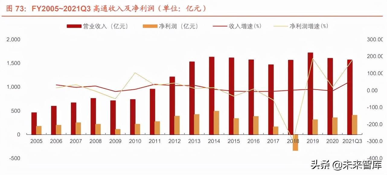 半导体行业124页专题报告：射频前端千亿蓝海，国产化东风渐起