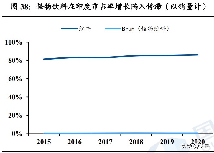 中国能量饮料行业研究：借鉴怪物饮料，探中国能量饮料破局之道