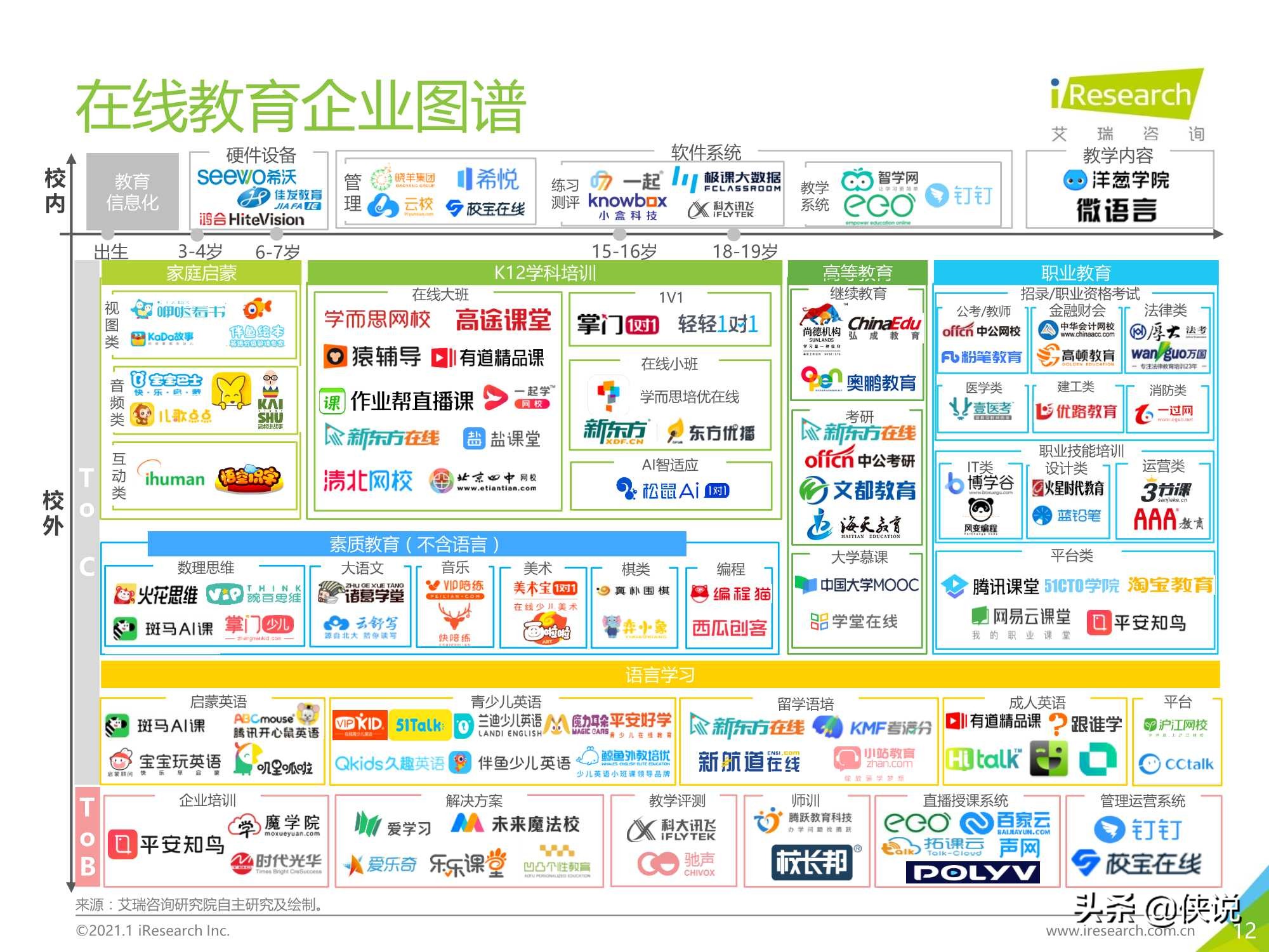 2020年中国在线教育行业研究报告