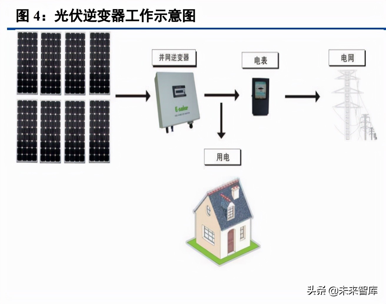 光伏逆变器行业研究：三重需求推动逆变器行业快速增长