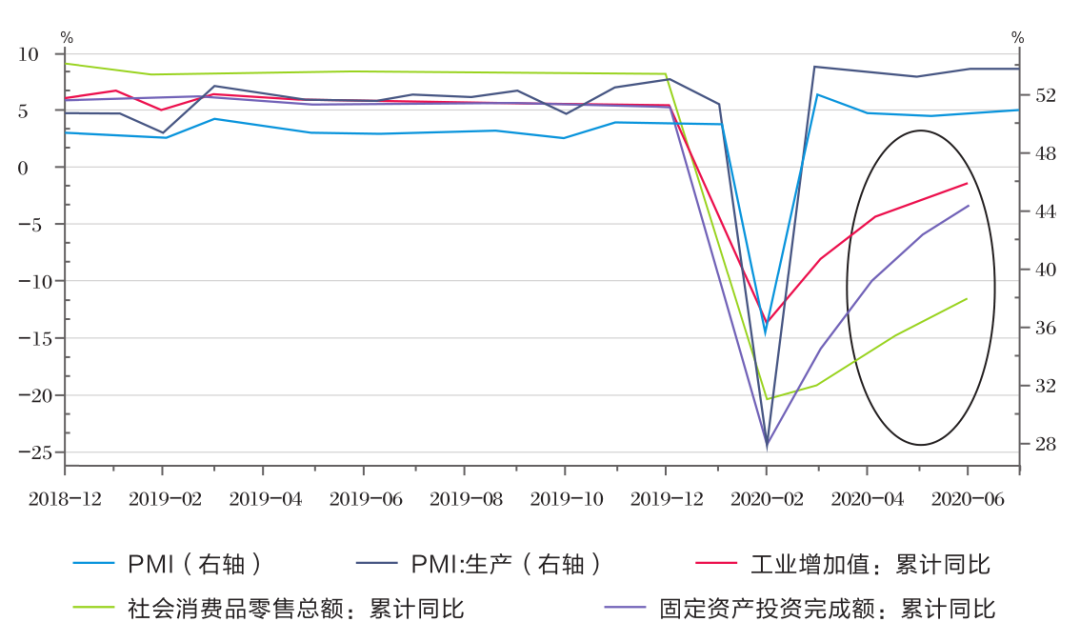 大智慧｜付一夫：国家定调“内循环”，经济格局将发生哪些变化？