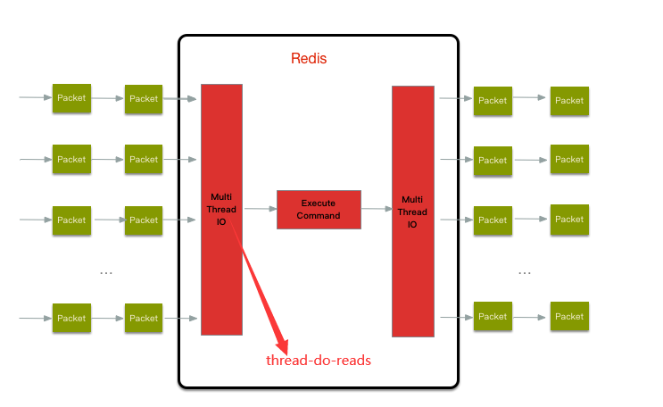 程序员必看的Redis6.0多线程性能测试结果及分析你懂了嘛