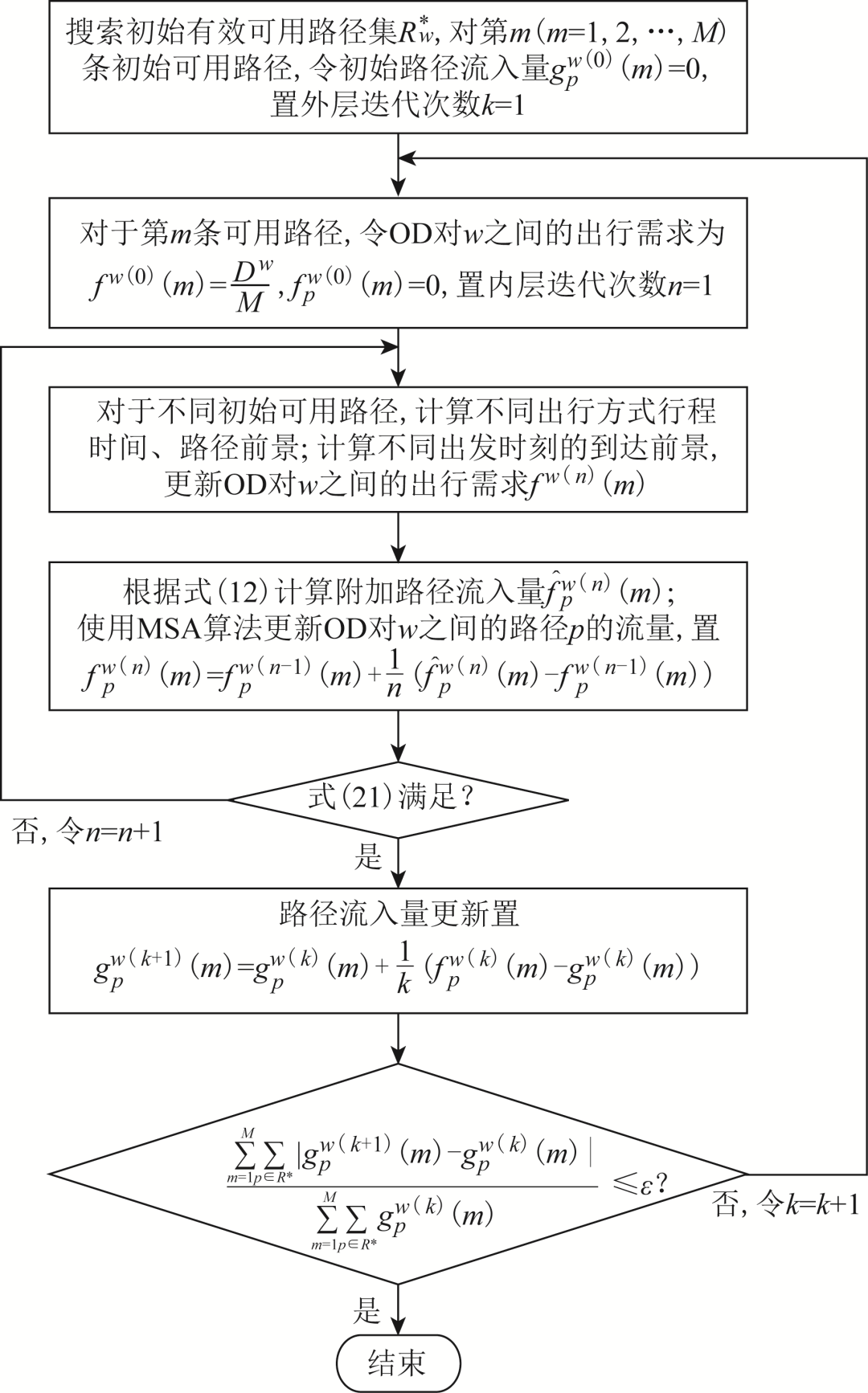 考慮用戶有限理性的電動汽車時(shí)空行為特性