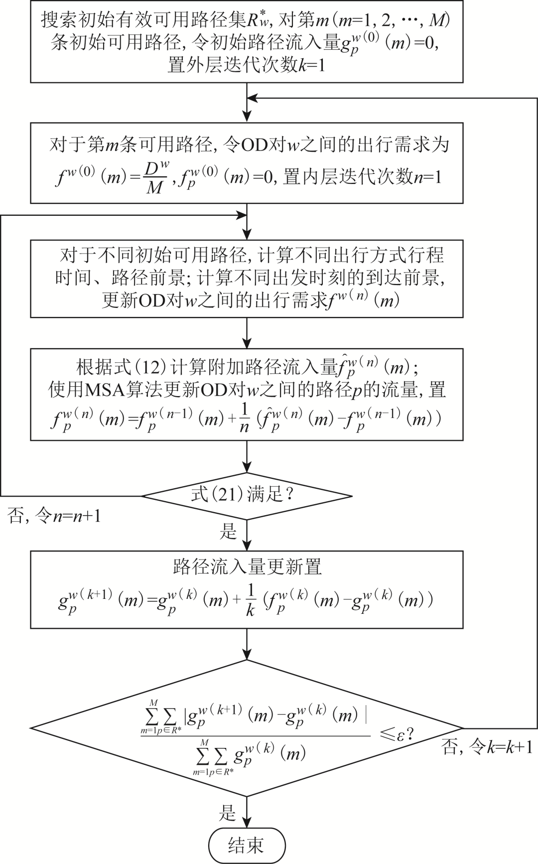 考虑用户有限理性的电动汽车时空行为特性