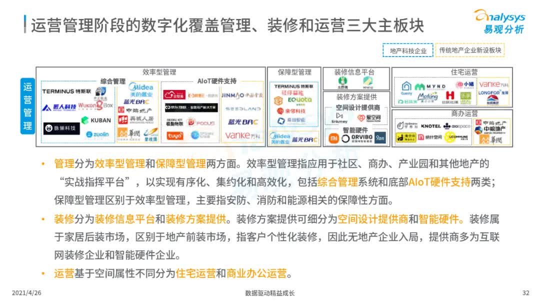 2021年中国地产数字化图谱