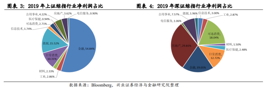 中国内地股市与美国、日本、中国香港等主要市场结构对比分析