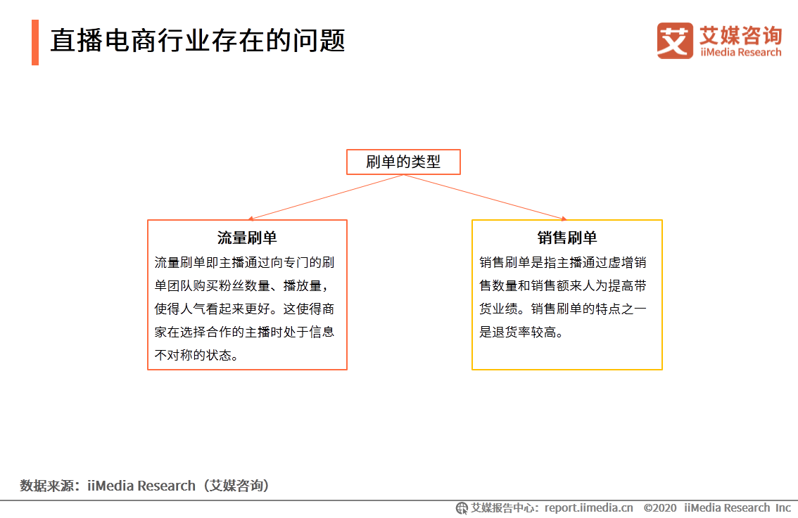 2020上半年中国直播电商市场研究报告