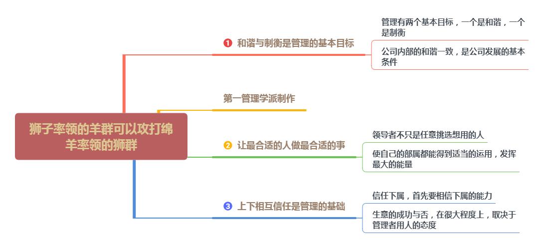 给你一个团队怎么管？4个方法，制度管人，流程