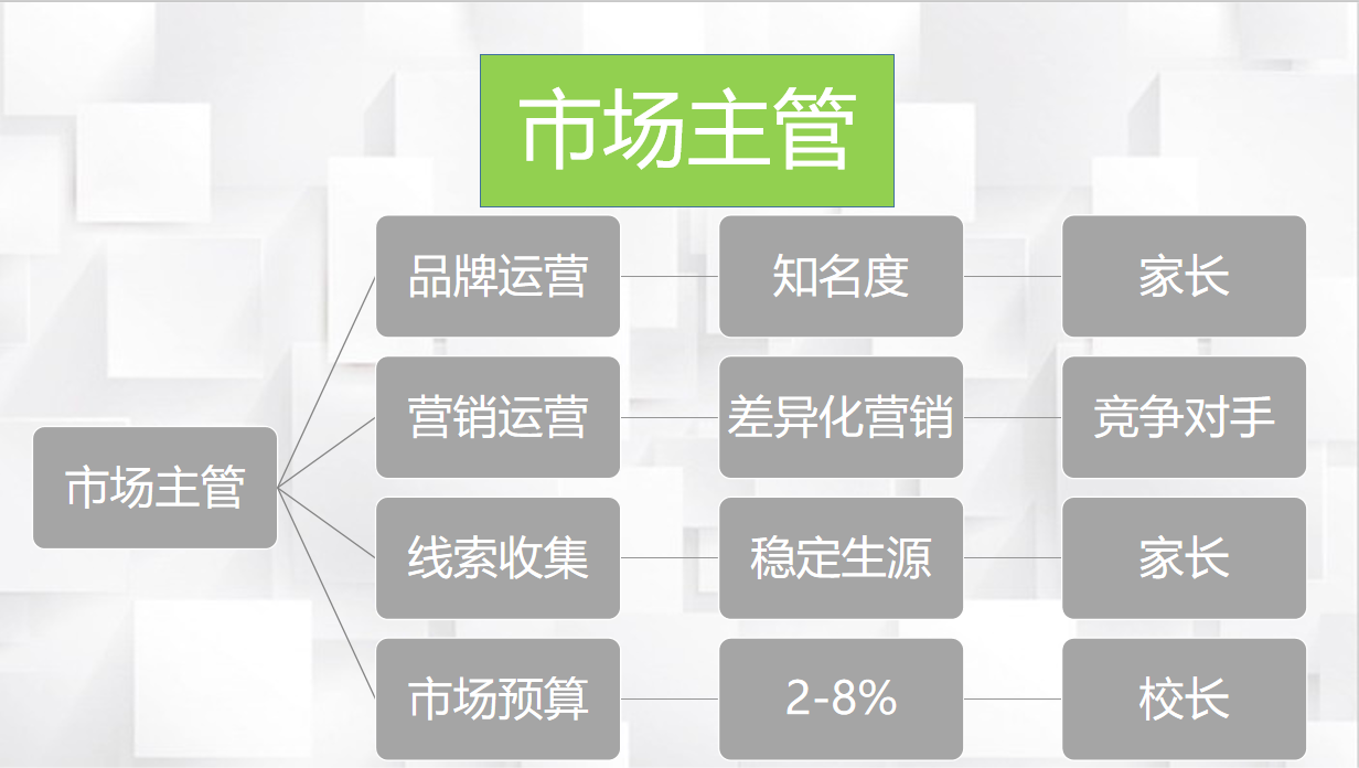 揭秘！新东方的双因素考核，如何让老师主动带班、续费？