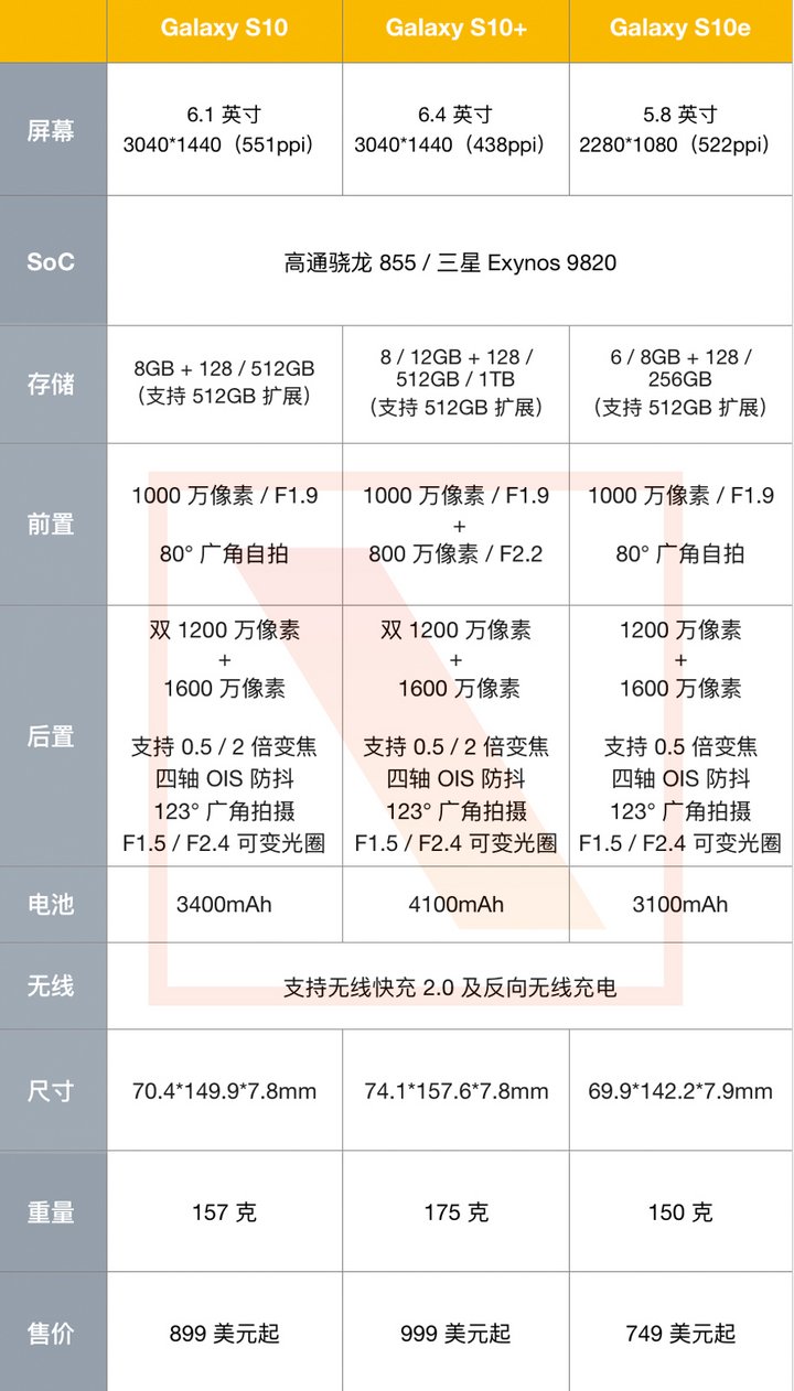 三星 S10 发布会汇总：除了 S10 系列，还有售价破万的折叠屏手机