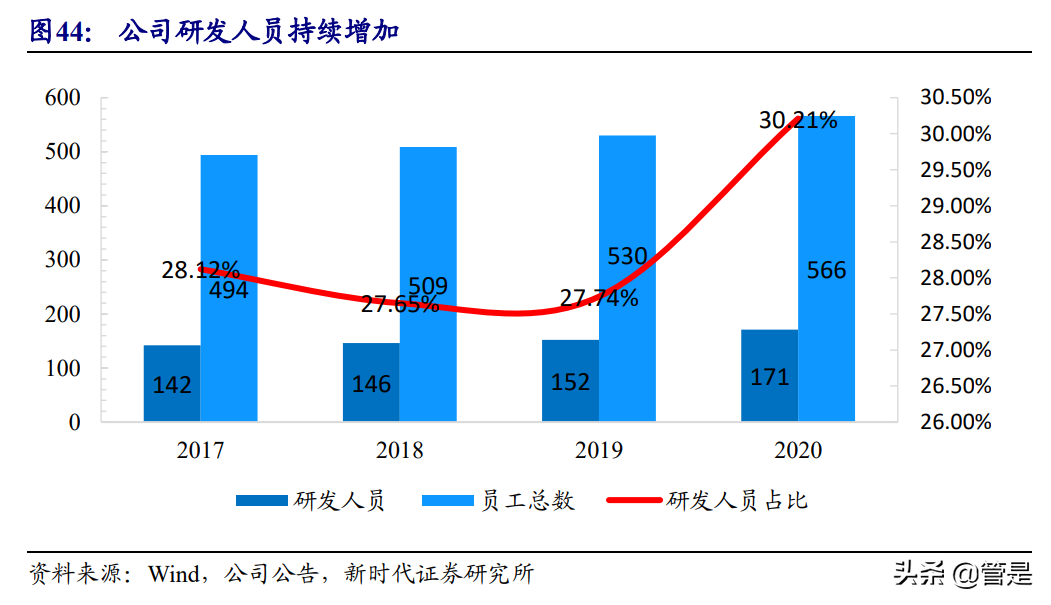 东华测试专题研究报告