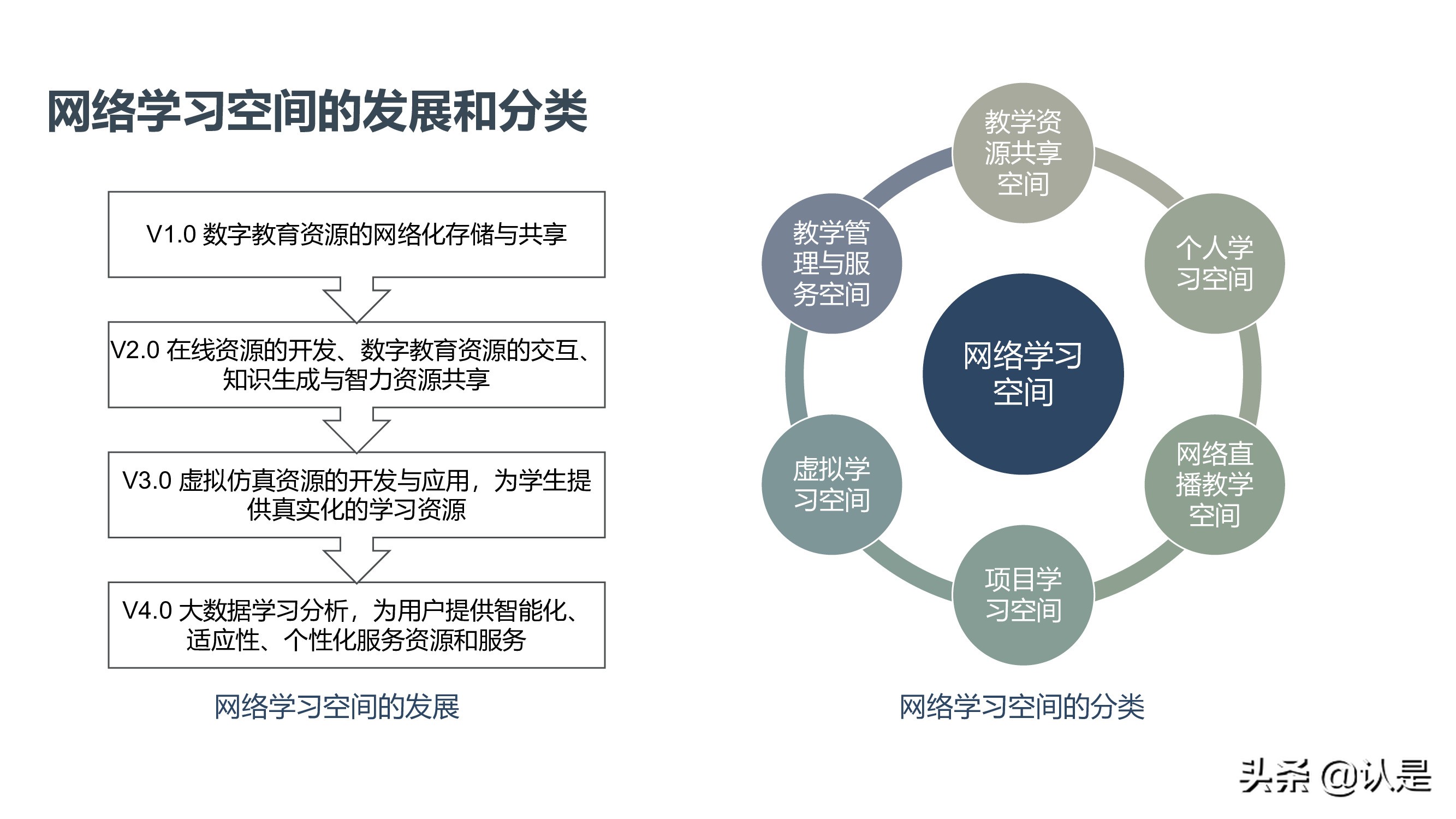 未来学校学习空间蓝皮书2021