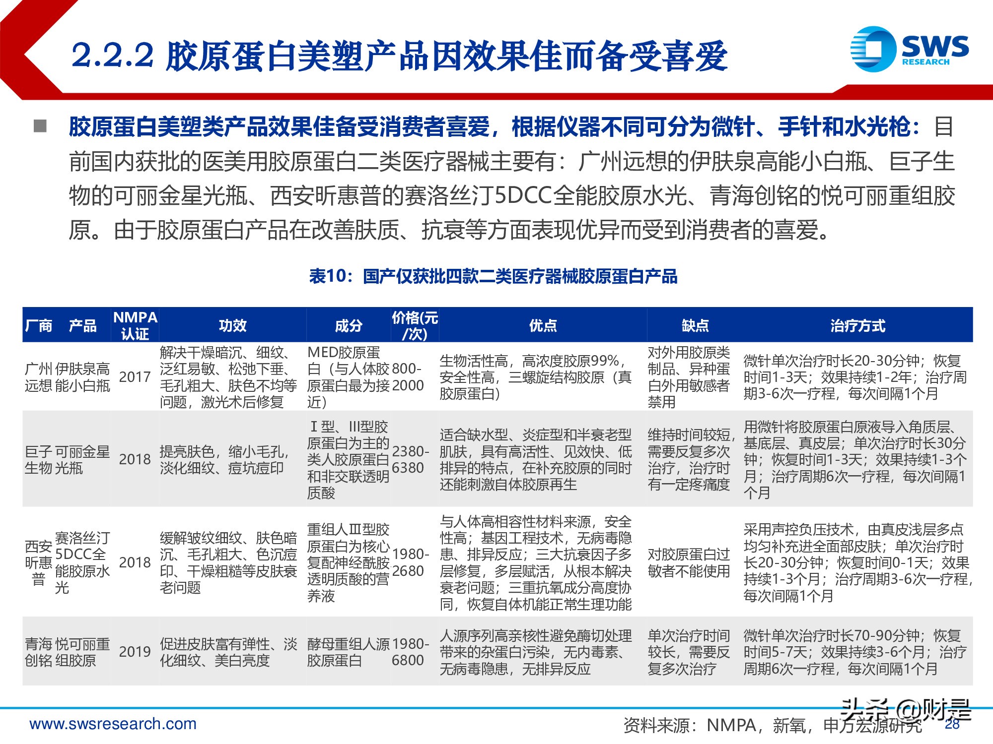 胶原蛋白行业深度报告：医美护肤日新月著，胶原蛋白蓄势待发