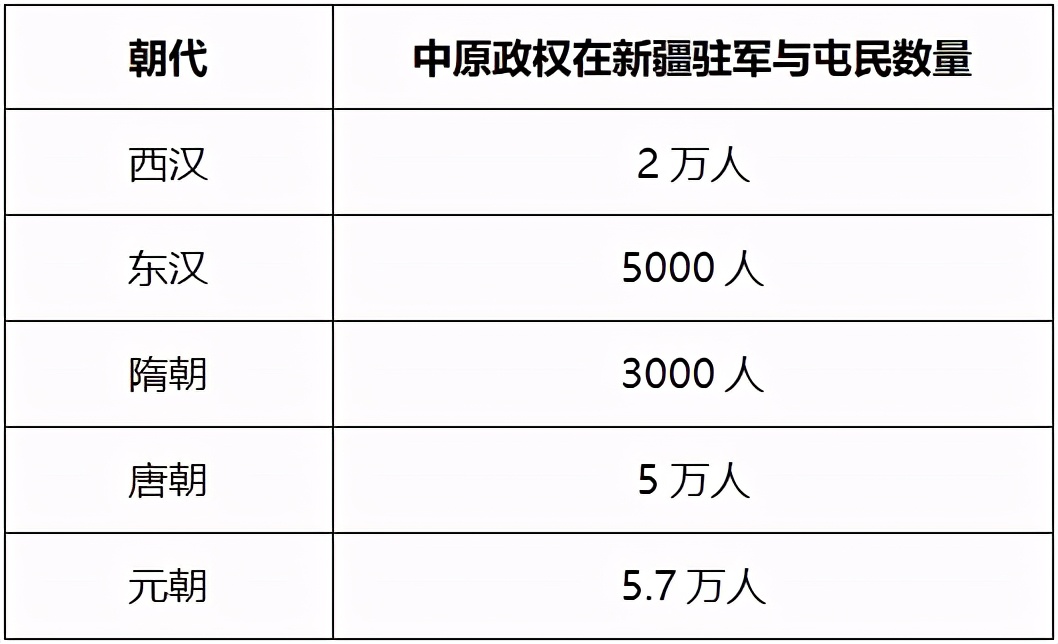 新疆是怎么成为中国不可分割的领土？