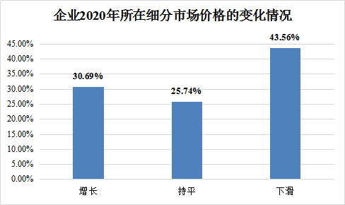 2020й·CEO鱨桷¯:50%CEOӳ2020»:44%ķӳ·г۸»