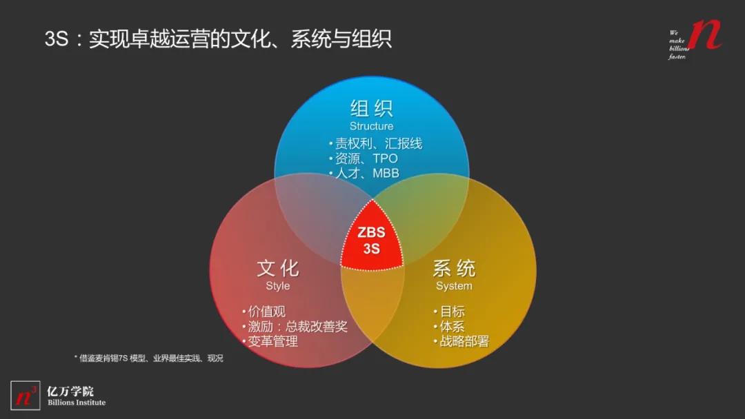创业早期成长就是最好的管理，创业后期组织决定成长