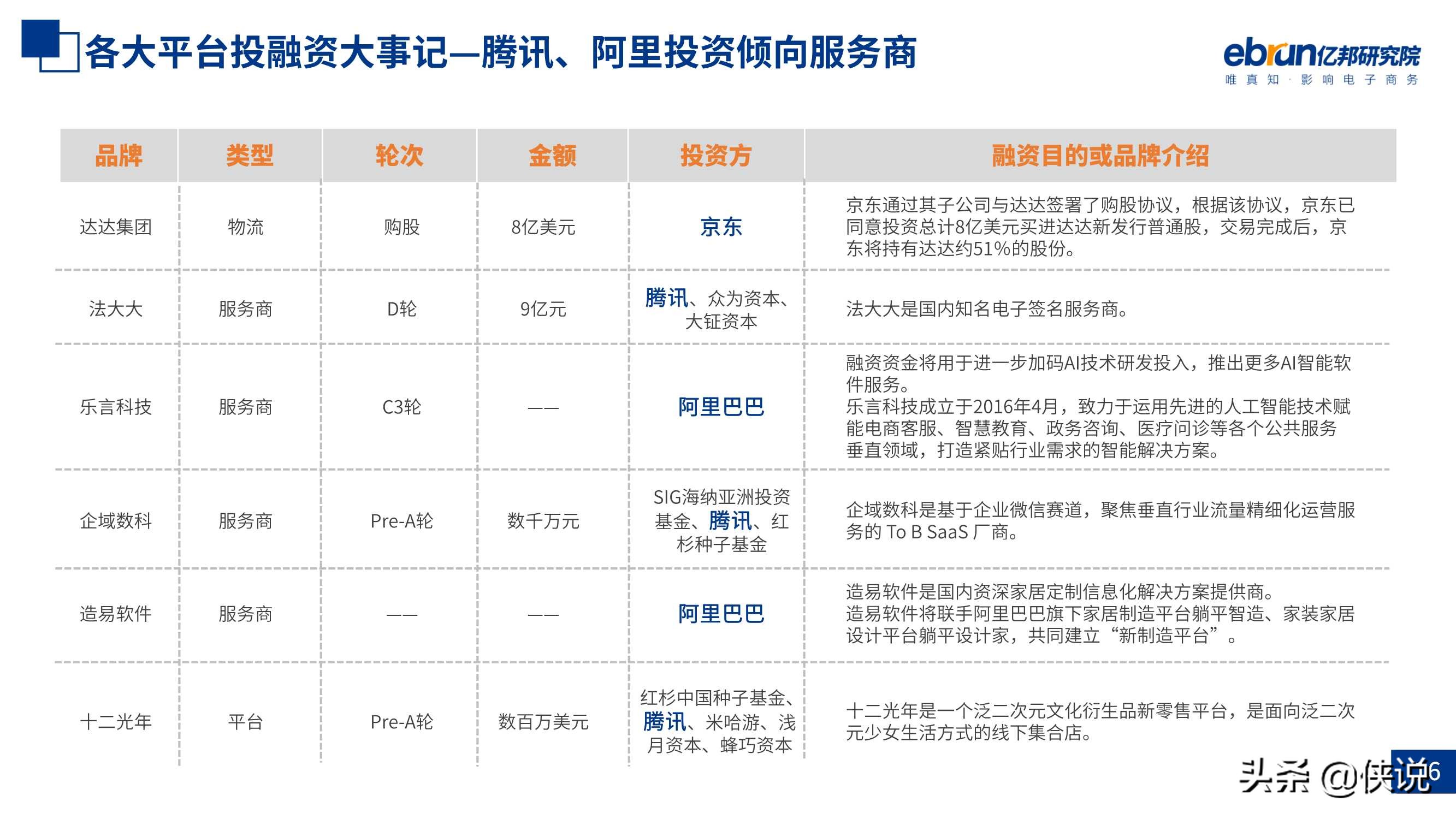 59页零售电商生态观察报告（亿邦动力研究院）