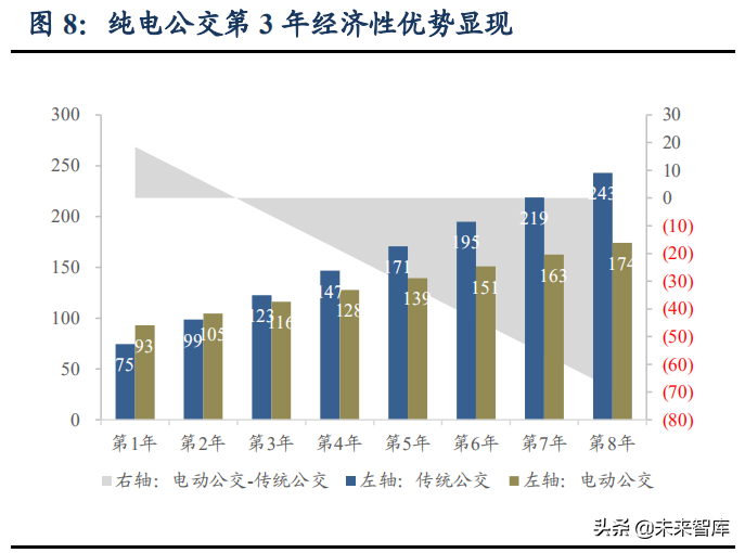 环卫行业深度报告：如何掘金环卫新能源