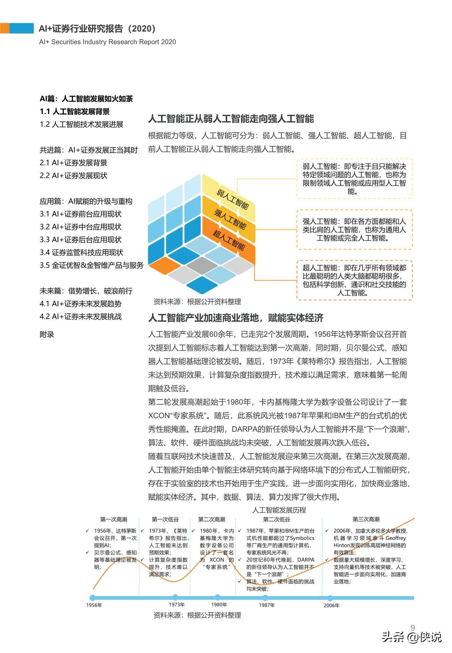 73页AI 证券行业研究报告（2020）