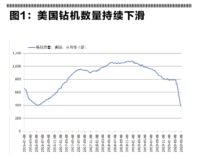 原油形势分析