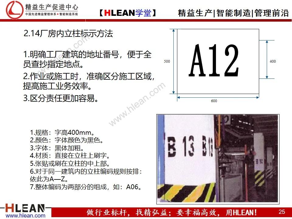 精益PPT 全面可视化管理手册（上篇）