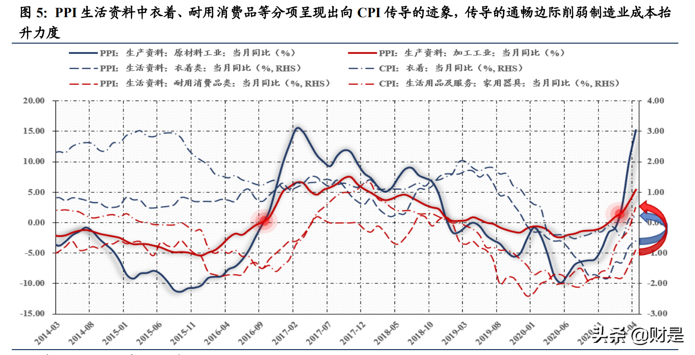 A股策略专题：研发开启中国制造进阶之路