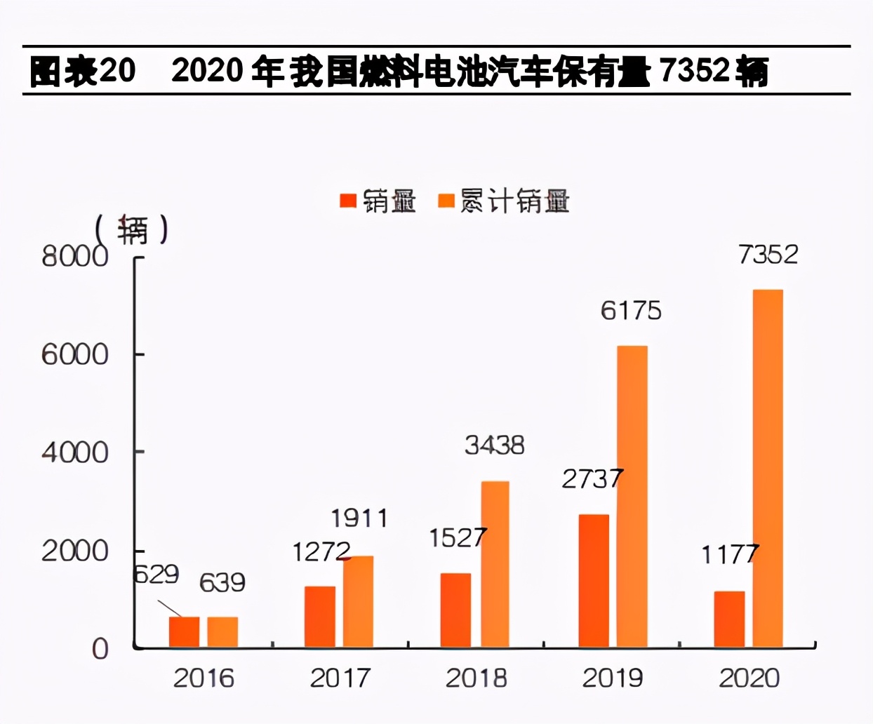 氢能产业研究：氢能，碳中和时代的零碳能源
