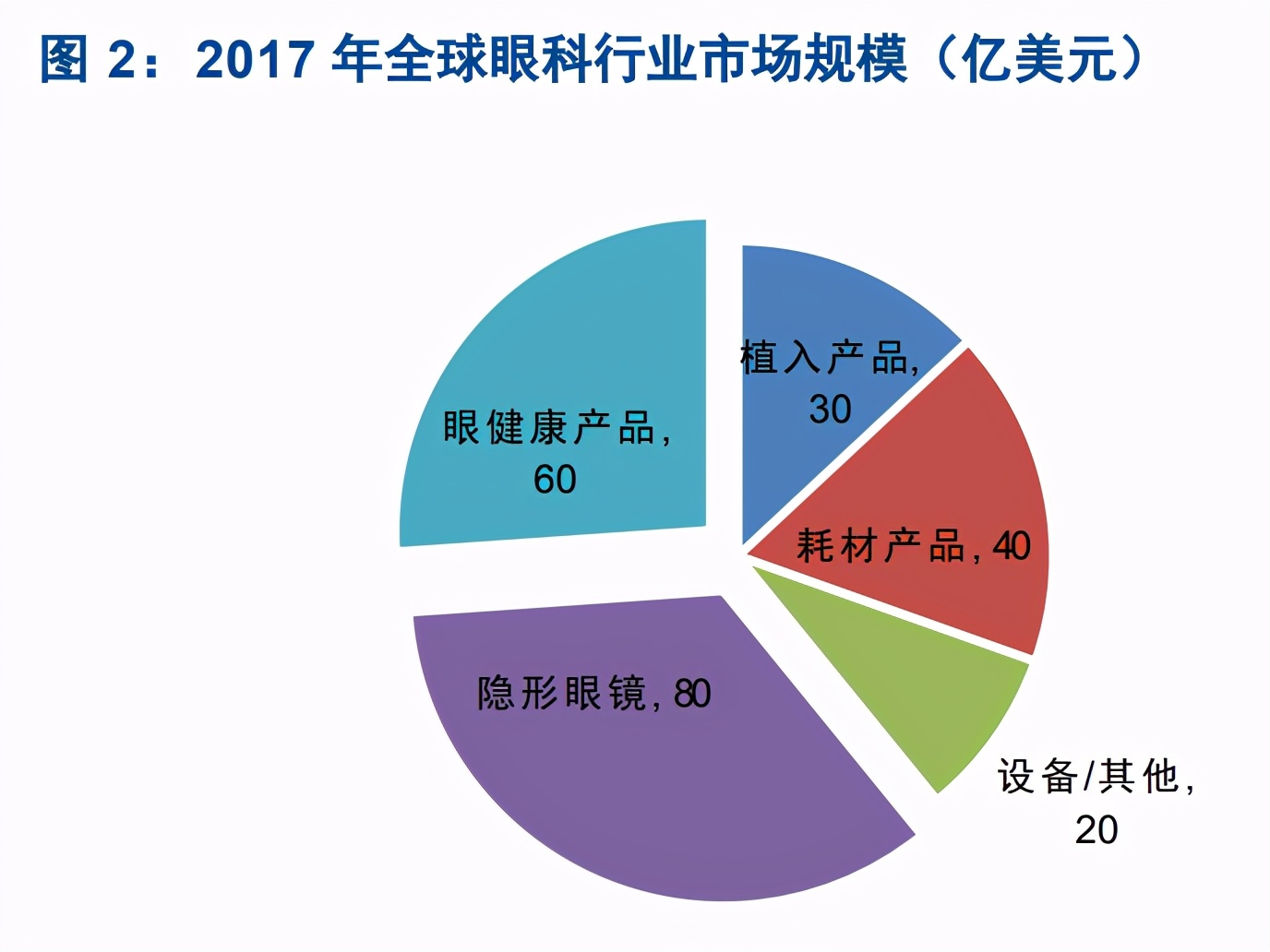 眼科行业研究之人工晶体发展机会专题报告