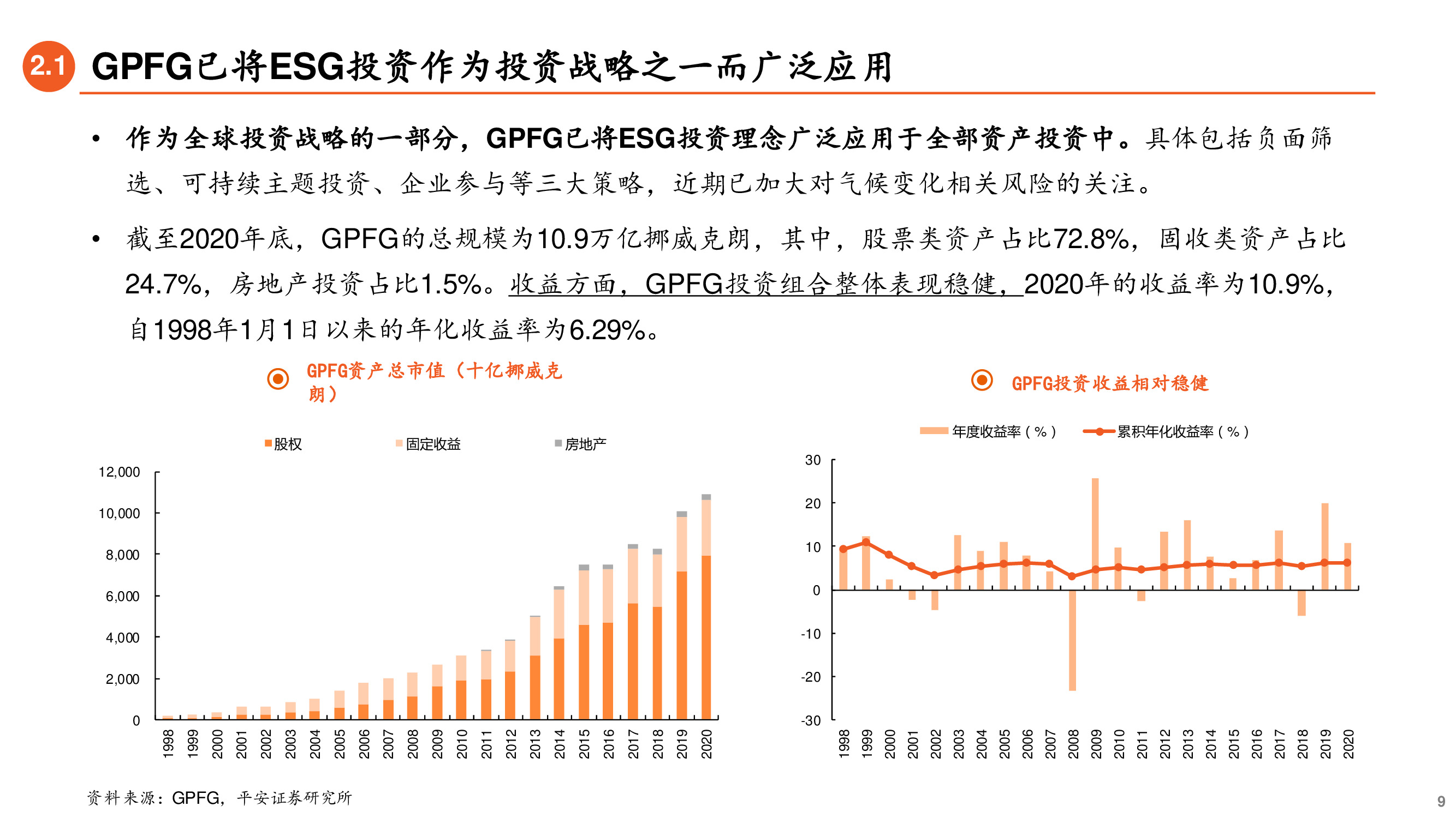 养老金投资专题研究报告：ESG先驱，养老金引领可持续投资