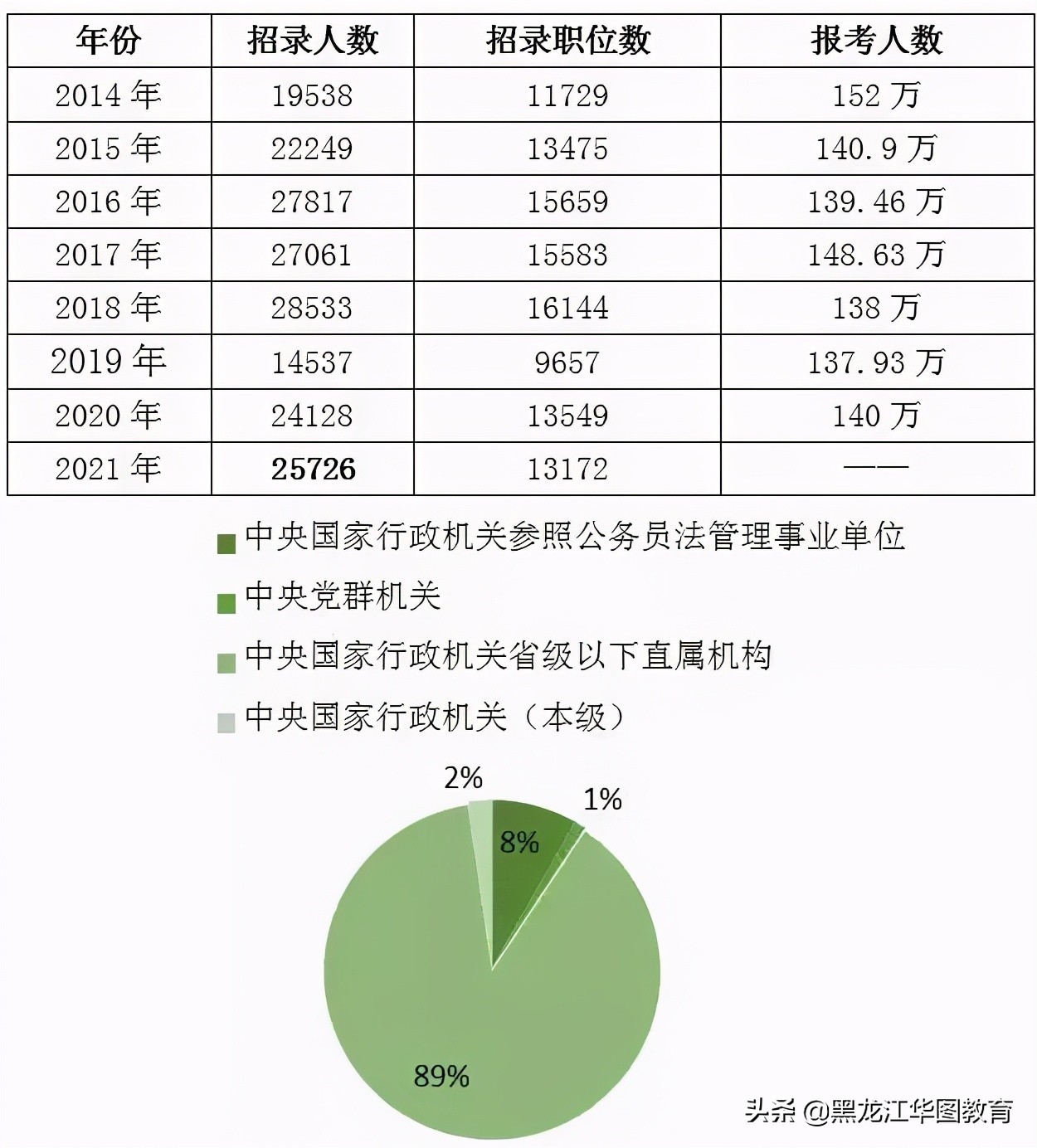 2022国考分数线是多少？考不到这些分别想进面