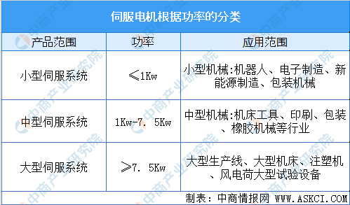 2020年中国智能机器人产业链全景图上中下游市场深度分析