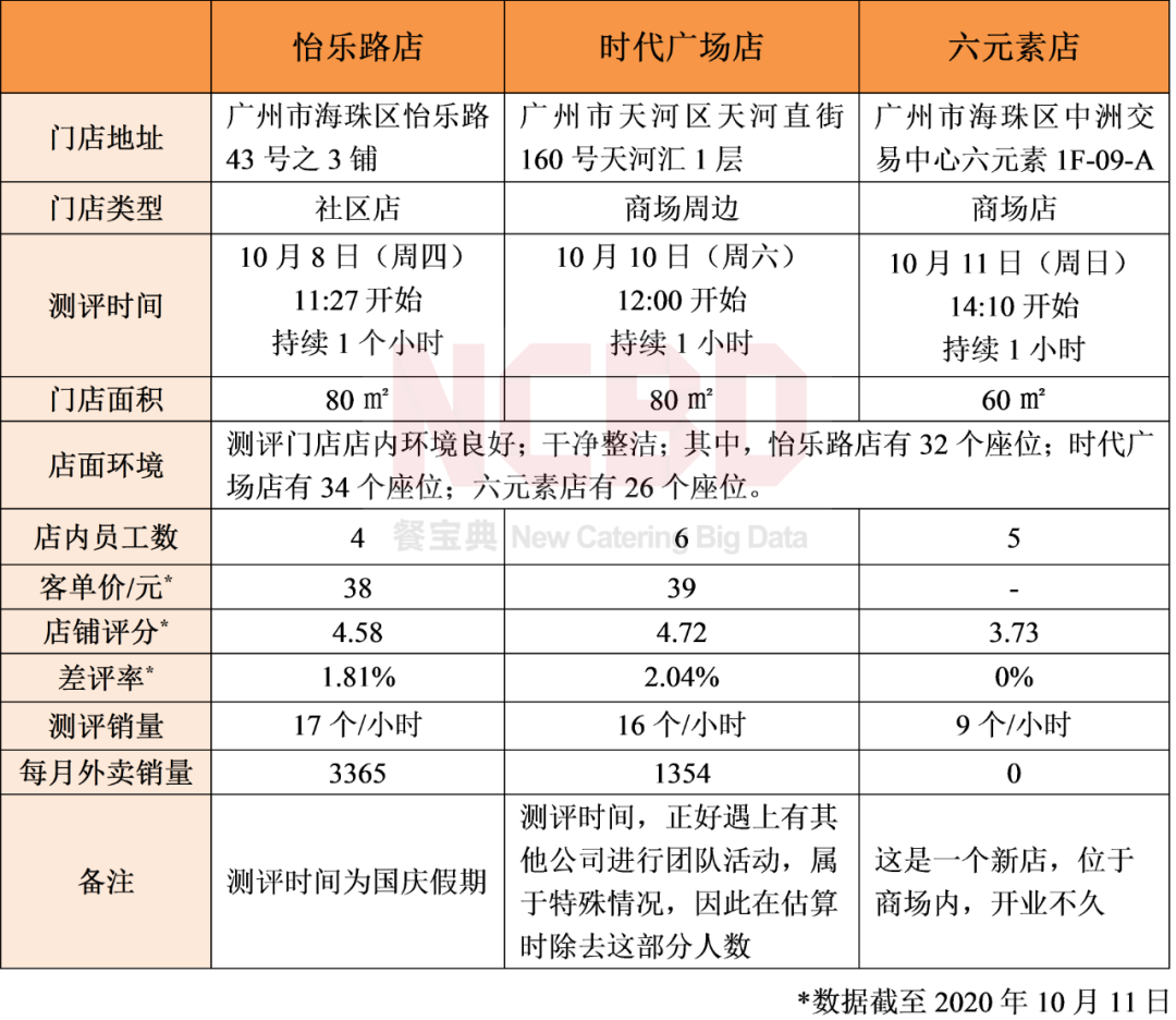 加盟測評 | 直營店1100家的尊寶比薩，加盟店有多賺錢？