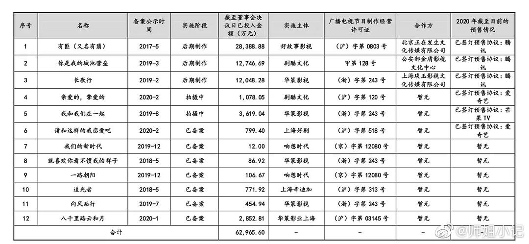 连刷十集《有翡》，终于明白剧为啥屡遭退货，锅确实不该赵丽颖背