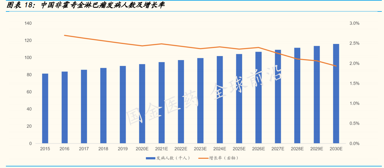 神州细胞专题研究：十数年磨一剑，中国首个重组八因子重磅上市