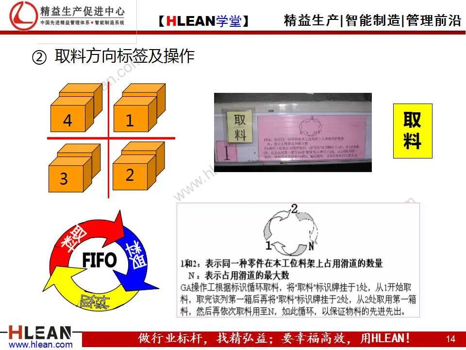 「精益學堂」先入先出（FIFO）