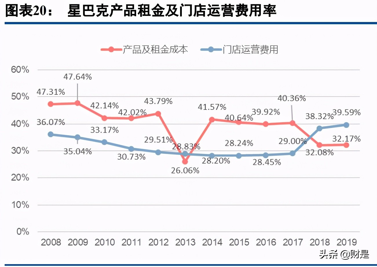 现制茶饮市场空间预测及市场格局分析