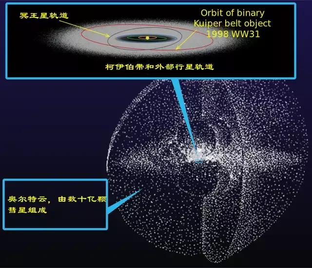 “死亡之星”冥王星，它为何被剥夺了行星之名？只因太可怕？