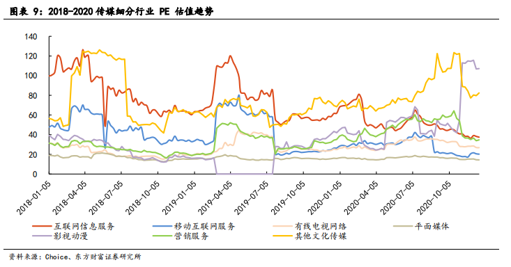 文化傳媒行業投資策略：技術革新+內容創新，雙線并行助力發展