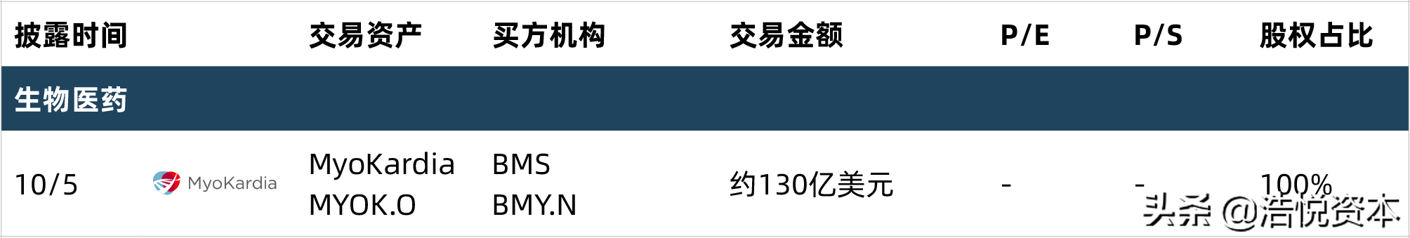 港股通或改革，各交易所并起角逐生物医药产业