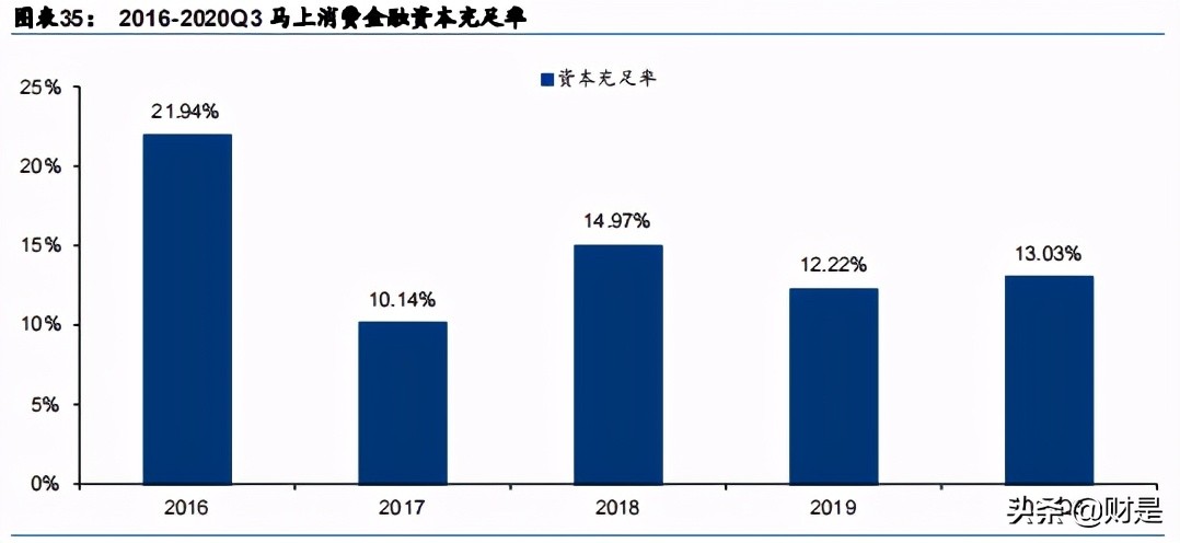 金融科技专题研究报告：马上VS新网，“金融+科技”弄潮儿