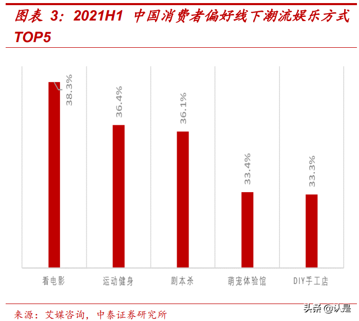 剧本杀专题研究报告：具有强社交属性的线下娱乐场景