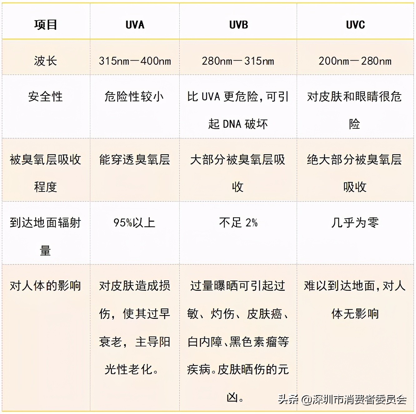 你的防曬衣真的選對了嗎？這些必備指數你知道嗎？