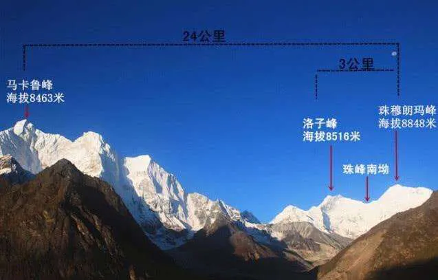 攀登珠穆朗玛峰2020