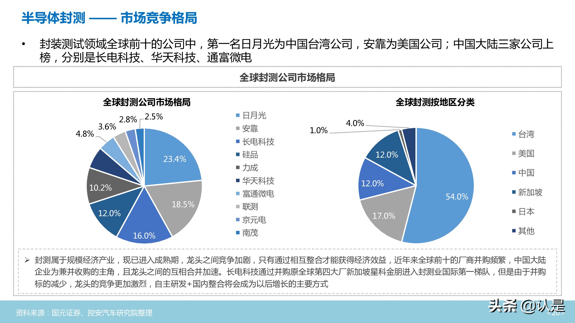 汽车半导体行业深度分析报告